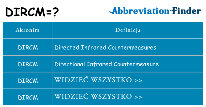 Co dircm oznaczać
