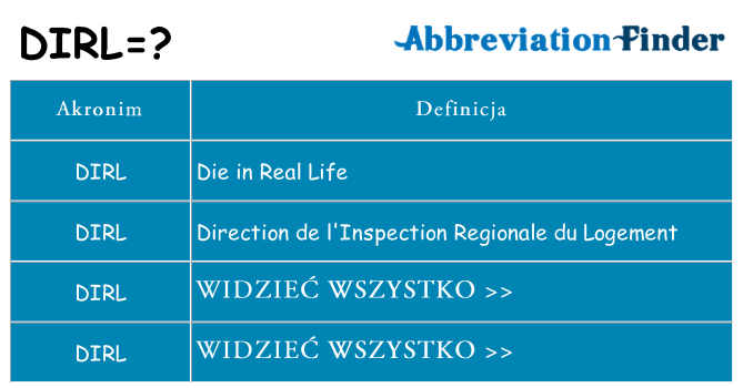 Co dirl oznaczać