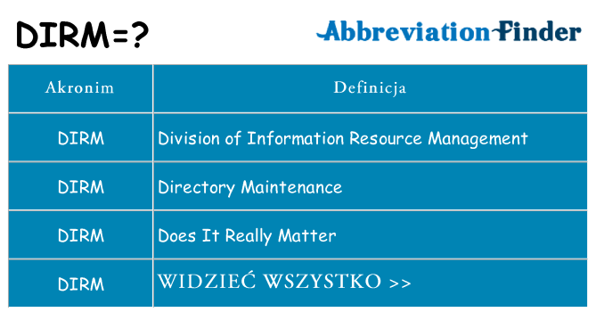 Co dirm oznaczać