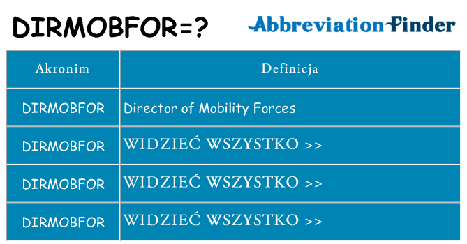 Co dirmobfor oznaczać