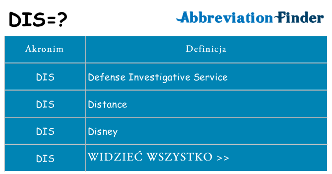 Co dis oznaczać
