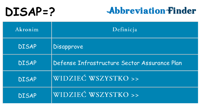 Co disap oznaczać