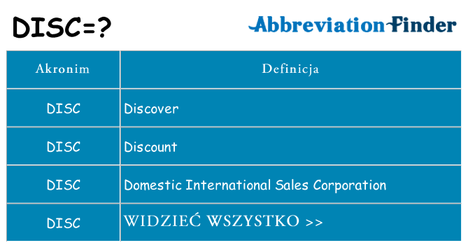 Co disc oznaczać