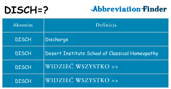 Co disch oznaczać
