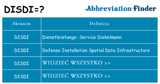 Co disdi oznaczać