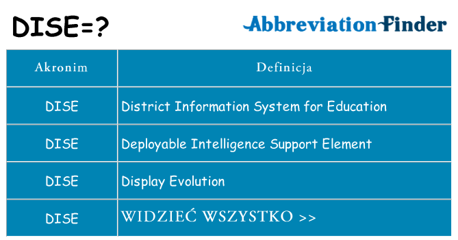 Co dise oznaczać