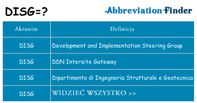 Co disg oznaczać