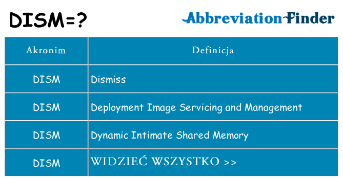 Co dism oznaczać