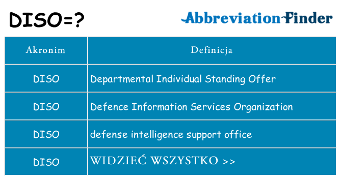 Co diso oznaczać