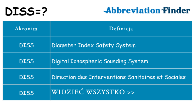 Co diss oznaczać