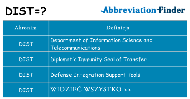 Co dist oznaczać