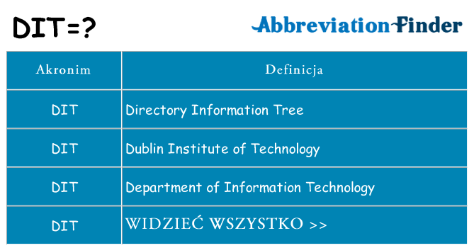 Co dit oznaczać