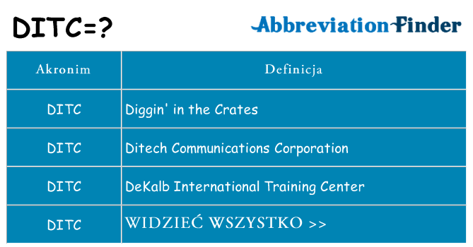 Co ditc oznaczać