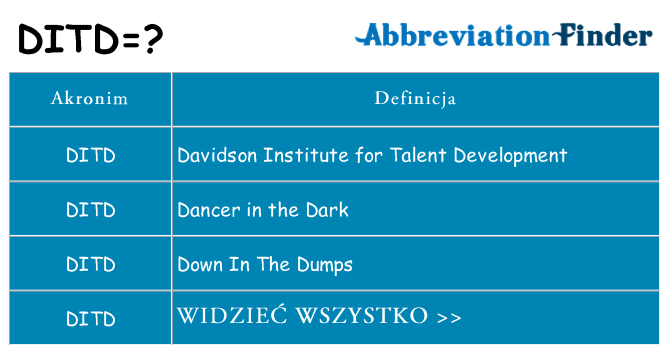 Co ditd oznaczać