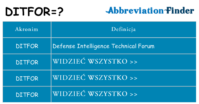 Co ditfor oznaczać