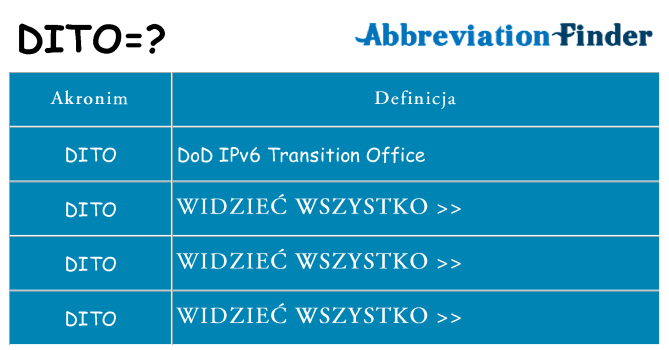 Co dito oznaczać