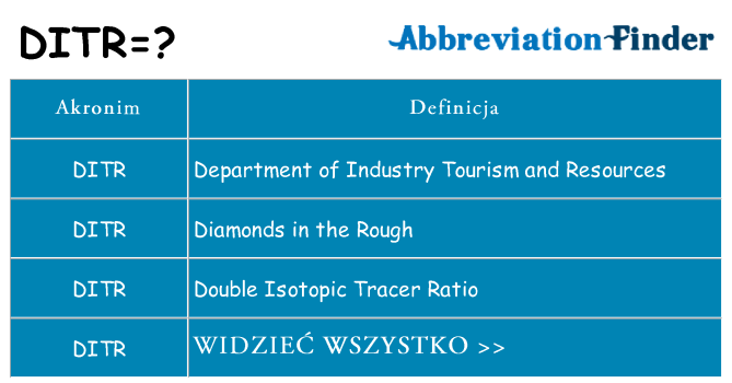 Co ditr oznaczać