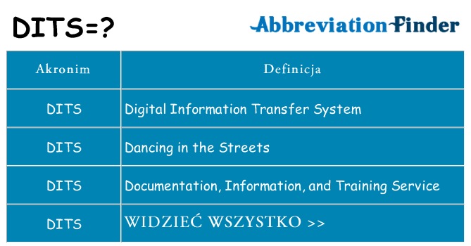 Co dits oznaczać