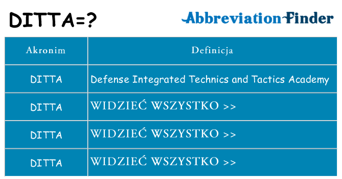 Co ditta oznaczać