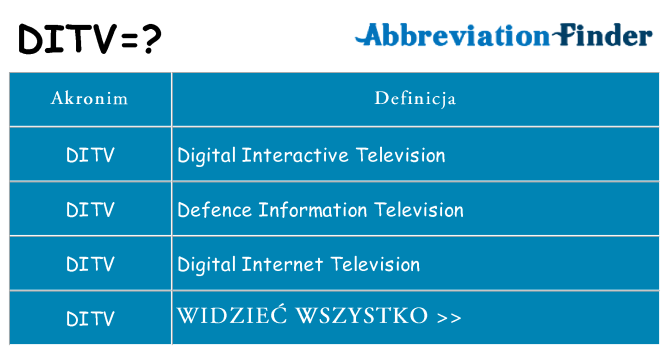 Co ditv oznaczać