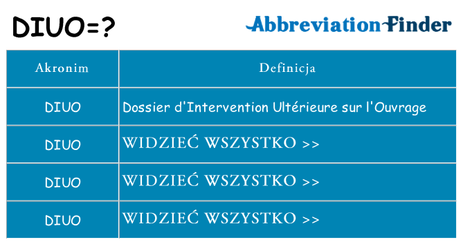 Co diuo oznaczać