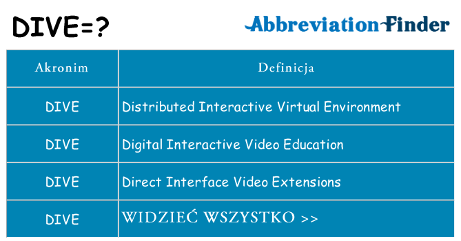 Co dive oznaczać