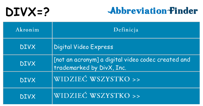 Co divx oznaczać