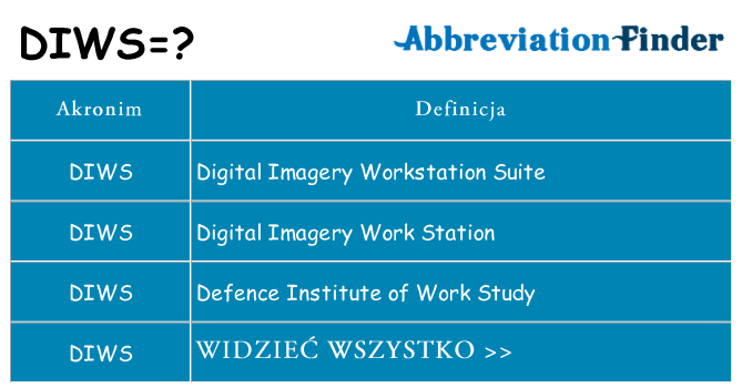 Co diws oznaczać