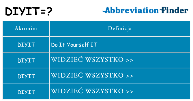 Co diyit oznaczać