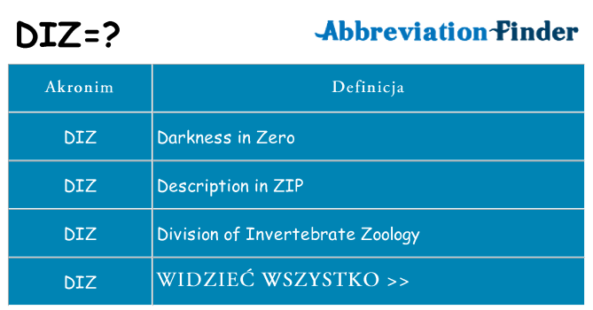 Co diz oznaczać