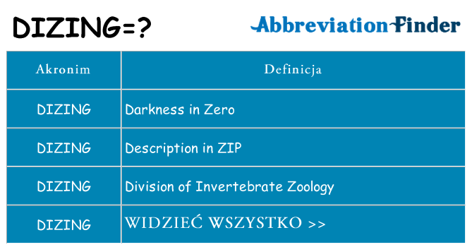 Co dizing oznaczać