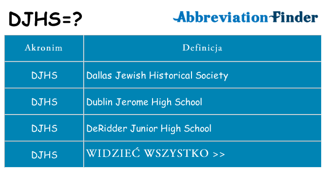 Co djhs oznaczać