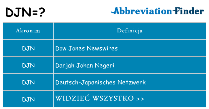 Co djn oznaczać