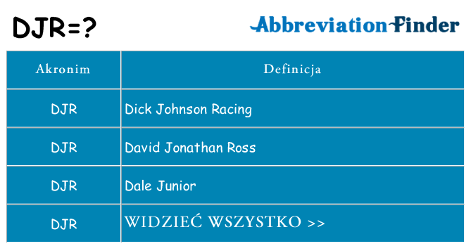Co djr oznaczać