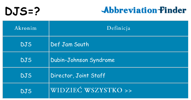 Co djs oznaczać