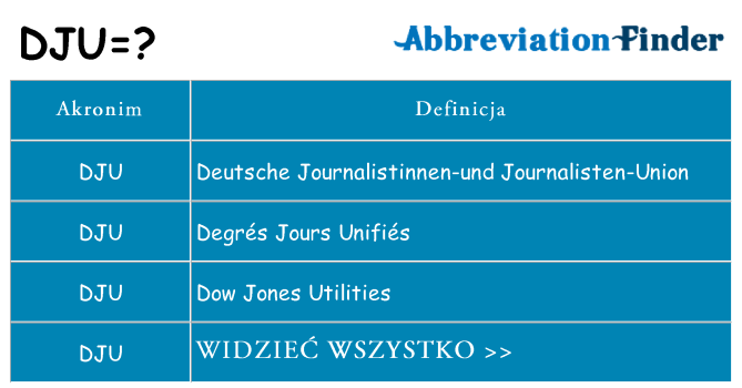 Co dju oznaczać
