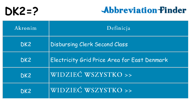 Co dk2 oznaczać