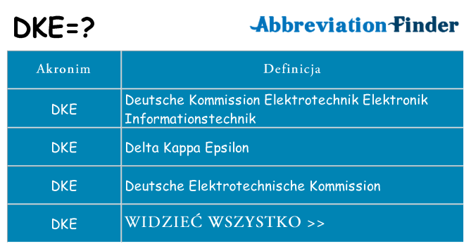 Co dke oznaczać