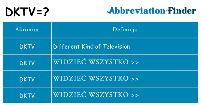 Co dktv oznaczać