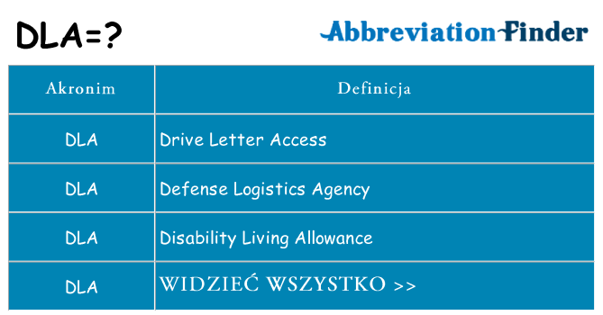 Co dla oznaczać