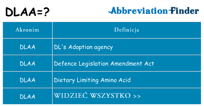 Co dlaa oznaczać