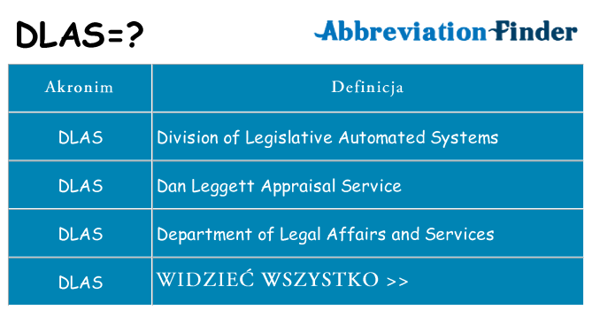 Co dlas oznaczać