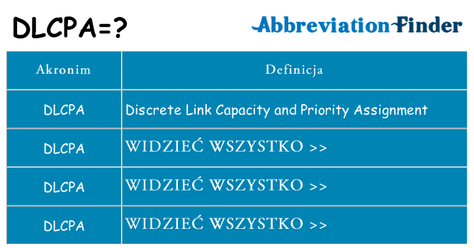 Co dlcpa oznaczać
