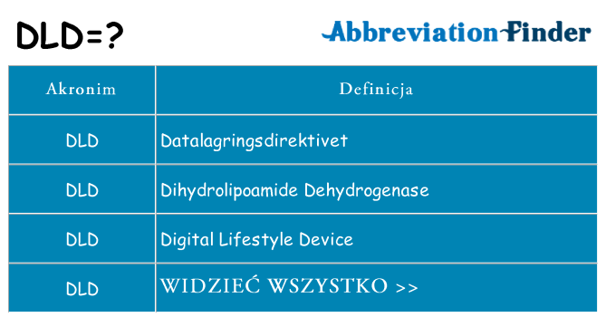 Co dld oznaczać