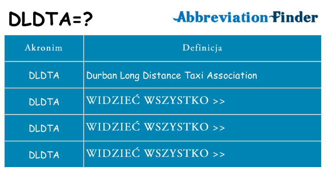 Co dldta oznaczać
