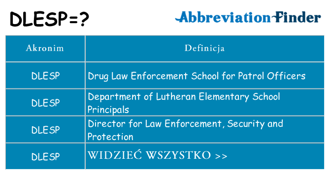 Co dlesp oznaczać