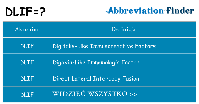 Co dlif oznaczać