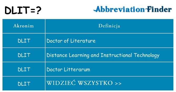Co dlit oznaczać