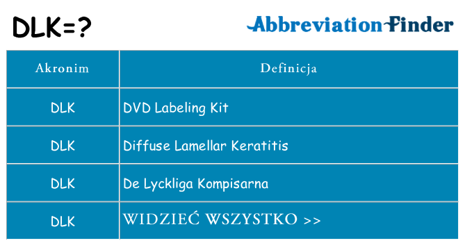 Co dlk oznaczać
