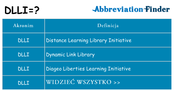 Co dlli oznaczać